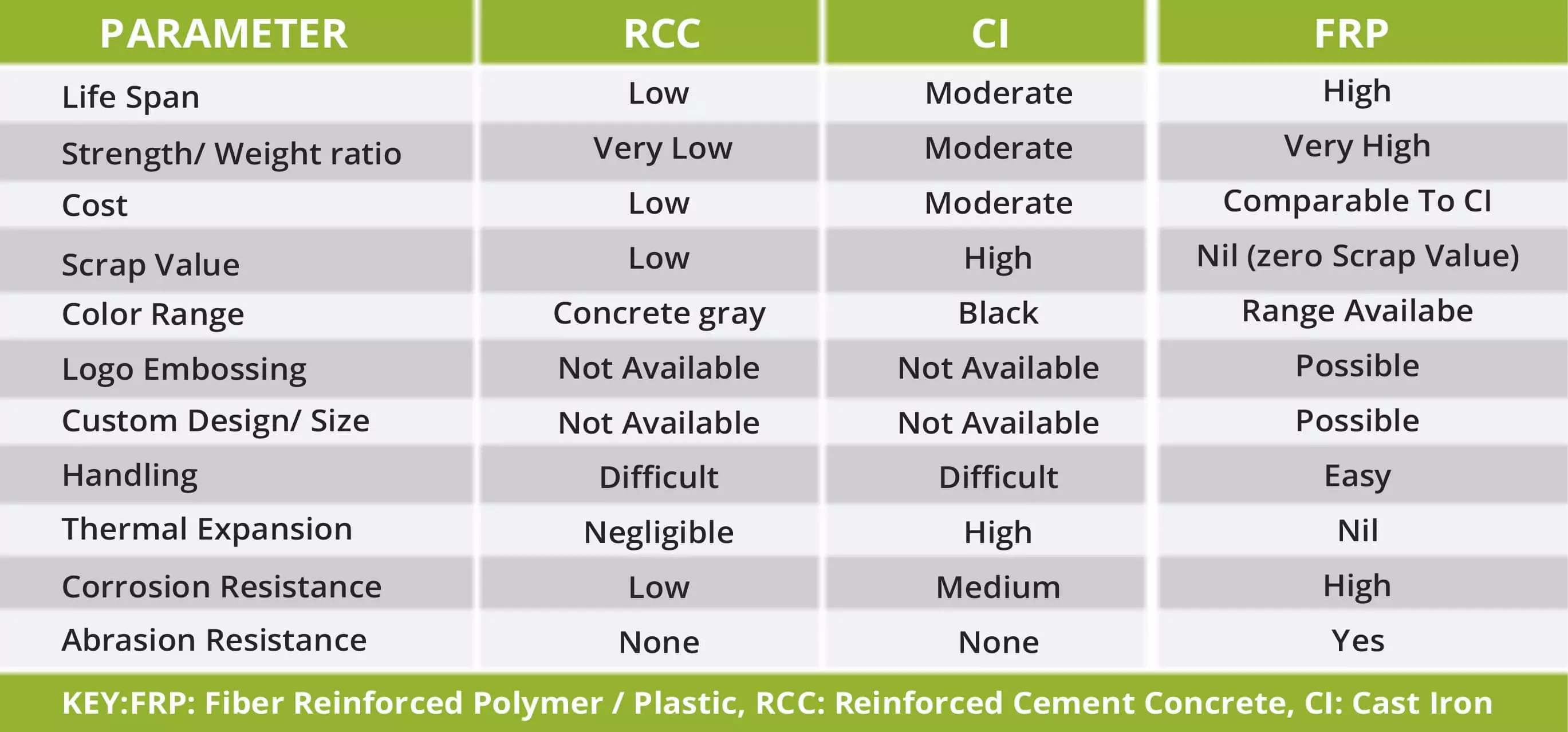 comparasion-table