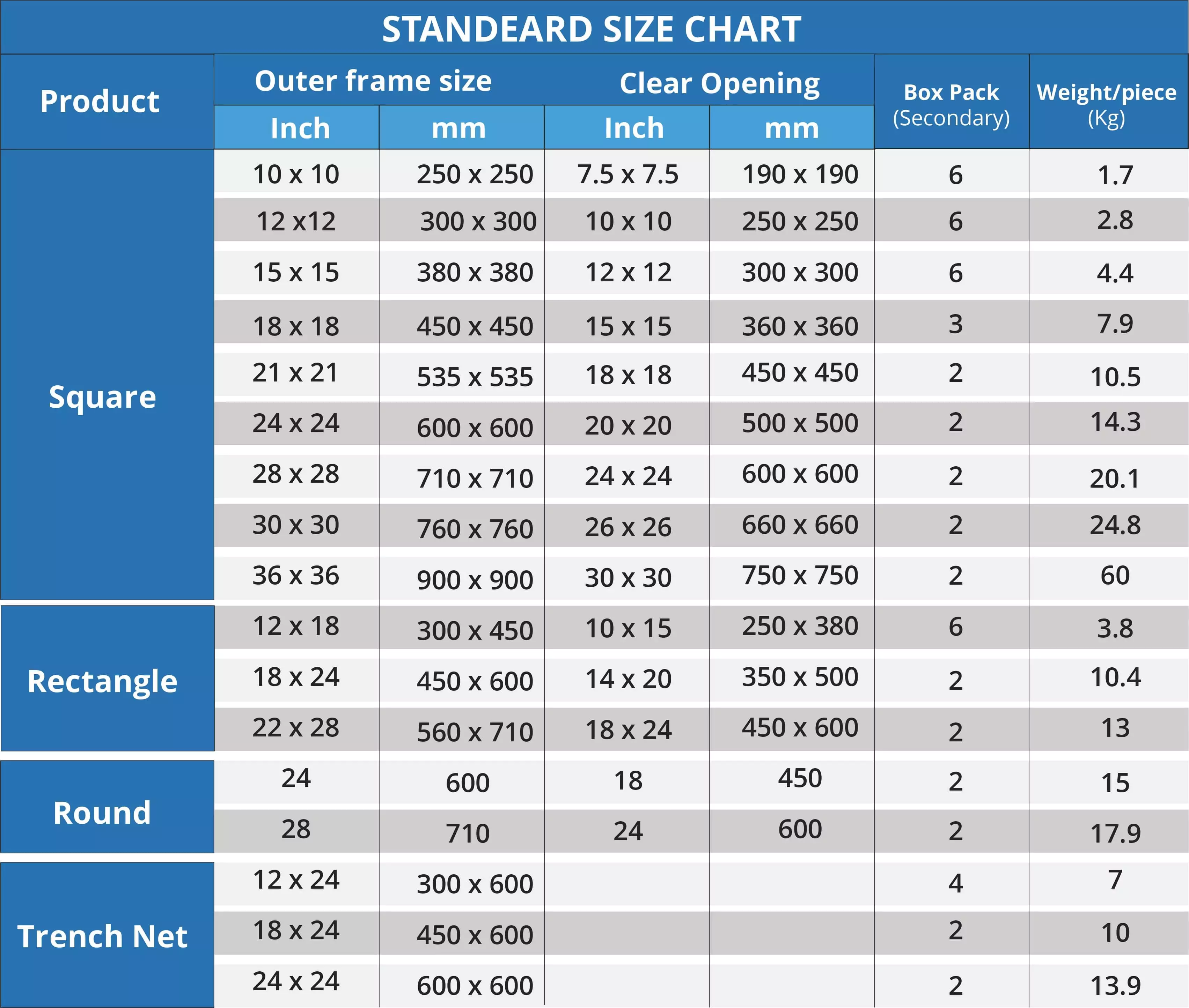 standard-size-chart